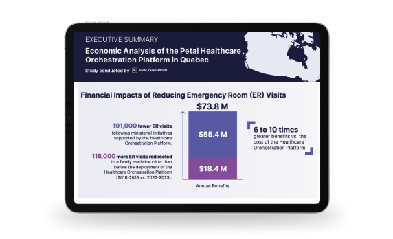 $73.8M Annual Financial benefits from reducing ED Visits