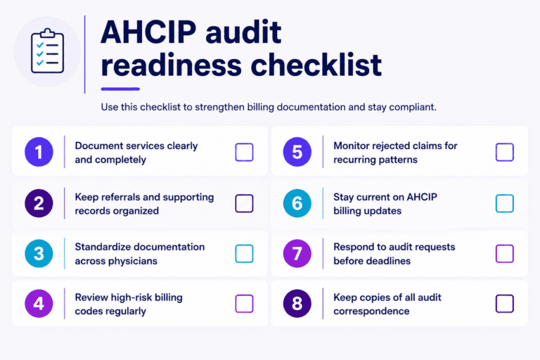 A checklist of eight items for preparing Alberta physicians in the case of an audit.