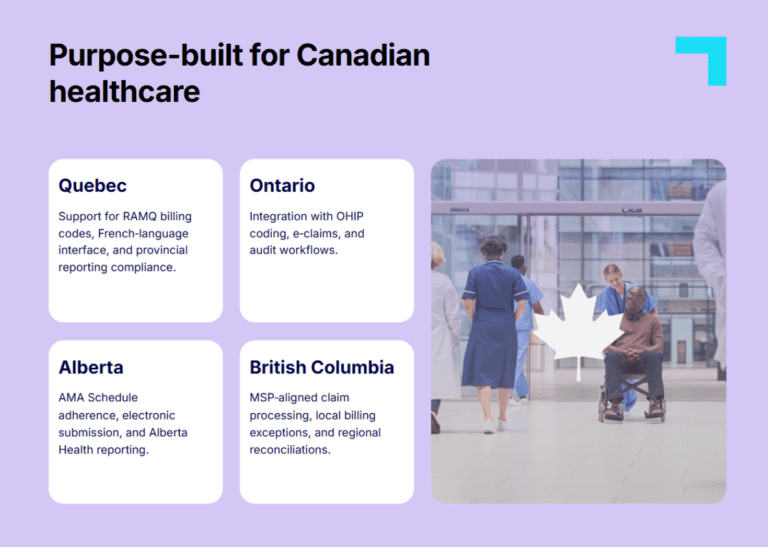 A graphic describing Petal Billing offerings in Alberta, British Columbia, Ontario, and Quebec.