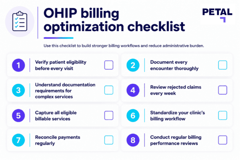 A graphic explaining how to optimize OHIP billing for Ontario physicians.