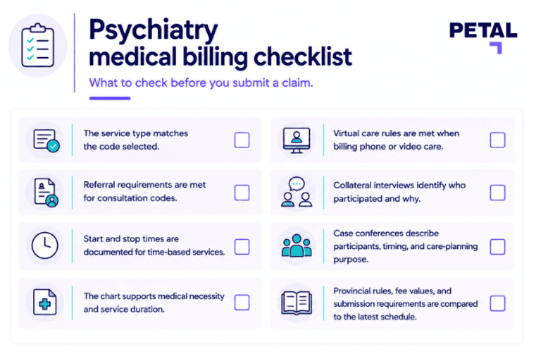 A graphic checklist explaining what psychiatrists should confirm before submitting medical billing claims.