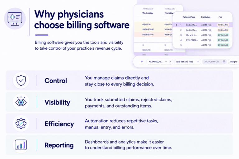 A checklist indicating four reasons why physicians choose billing software with a Petal Billing product screenshot.